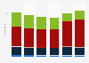 Total number of United Kingdom (UK) authorized insurance companies in January 2014 and September 2022, by sector