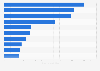 Leading exporters of cheese worldwide in 2023 (in billion U.S. dollars)