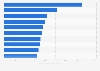 Ranking de las películas más rentables en función del beneficio absoluto obtenido a nivel mundial a fecha de enero de 2023 (en millones de dólares)