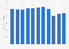 Annual electricity consumption in the tertiary sector in Italy from 2012 to 2022 (in gigawatt-hours)