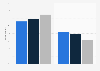 Public opinion on tech companies restricting false news online in the United States in 2018 and 2023