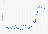 Consumer price index (CPI) of personal care in Denmark from March 2019 to January 2024