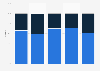 Market share of payment card brands - Visa, Mastercard, American Express, or in-market local card schemes - in Sweden from 2018 to 2022