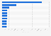 Most popular podcasts in Sweden as of August 2024, by weekly listens (in 1,000s)