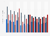 Average construction costs of single-family and multifamily residential buildings in the United States in the 1st quarter 2024, by city (in U.S. dollars per square foot)