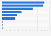 Leading truck brands in Brazil in 2023, based on number of registrations