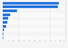 Leading heavy commercial vehicle brands in Argentina in 2023, based on number of registrations