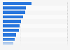 Leading heavy-duty vehicle brands in Peru in 2021, by market share