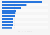 Top 10 hospitals in Canada in 2022, by research spending (in 1,000 Canadian dollars)