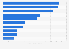 Best-selling vehicle brands in Colombia in 2023 (in 1,000s)