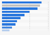 Market share of the film distributors based on audience number in South Korea in 2023