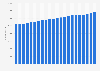 Total hospital employment in Canada from 2002 to 2023