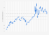 Average prices of premium unleaded petrol in France from January 2016 to September 2024 (in British pence per liter)