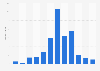 Monthly rainfall in India in 2023 (in millimeters)