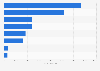 Most popular film festivals in Finland in 2023, by number of tickets sold