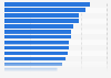 Share of components of cyber security risk assessments in U.S. healthcare organizations as of 2020