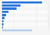 Most used tobacco product in Indonesia as of June 2024