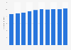 Number of dual income households in Japan from 2014 to 2023 (in millions)