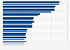 Independent food retailers in Germany in 2023 and 2024, by gross revenue (in million euros)