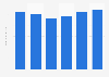 Nombre total de visites venant d'ordinateurs fixes et d'appareils mobiles sur amazon.com de juillet à décembre 2023 (en milliards)