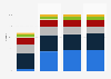 Market share of individual distribution channels in retail revenue in Germany from 2020 to 2023