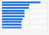 Leading banks in Central America in 2019, based on total assets (in billion U.S. dollars)