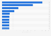 Largest non-life insurance companies in the Philippines in 2023, by assets (in billion Philippine pesos)