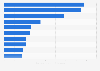 Largest non-life insurance companies in the Philippines in 2023, by gross premiums written (in billion Philippine pesos)