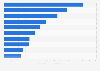 Leading liquefied natural gas exporting companies worldwide by operational storage capacity as of 2024 (in million metric tons per annum)