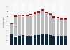 Energy product imports in Singapore from 2005 to 2023 (in kilotons)*