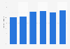 Government debt as percentage of gross domestic product (GDP) in Malaysia from 2018 to 2023