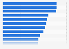 Top reasons to use price comparison websites in Italy in 2023