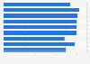 Provinces with the fastest internet speed in Canada as of December 2023 (in Mbps)