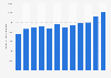 Annual volume of gross electricity generated from solar photovoltaic in Italy from 2012 to 2023 (in gigawatt-hours)