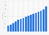 Renewable energy capacity in Germany from 2008 to 2023 (in megawatts)