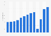 Number of passengers traveling with Ryanair from 2011 to 2024 (in millions)