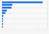 Leading companies in the rubber industry in Japan as of March 2023, by total assets (in billion Japanese yen)