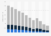 Annual volume of fixed-line telephony in Belgium from 2012 to 2023, by type (in million minutes)