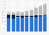 Number of active SIM cards in Belgium from 2012 to 2023, by type (in 1,000s)