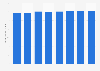 Retail sales value of the organic packaged food and beverage market in Japan from 2018 to 2021 with forecasts until 2025 (in million U.S. dollars)