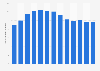 Number of patent applications in Brazil from 2009 to 2021 (in 1,000s)