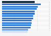 Crime rate per 1,000 population in England and Wales in 2023/24, by police force area