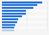 In your view, what are the three most important environmental issues facing France today?*