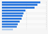 In your view, what are the three most important environmental issues facing Spain today?*