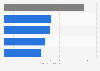 Tourism receipts in Singapore in 2023, by category (in billion Singapore dollars)