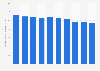 Final energy consumption in Japan from fiscal year 2013 to 2022 (in thousand petajoules)