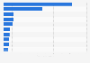 Production of paperboard and packaging paper in selected countries worldwide in 2023 (in million metric tons)