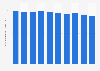 Electricity consumption in Japan from fiscal year 2014 to 2023 (in 1,000 petajoules)