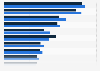 Events that prompted people in India to believe the climate is changing in 2024, by type of area