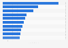 Richest people in South Korea as of August 2024, by net worth (in billion U.S. dollars)